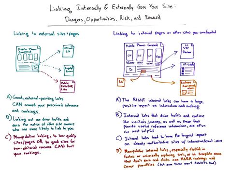 rand fishkin whiteboard|How to Create 10x Content .